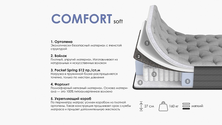 Матрас ARMOS Comfort Soft 2