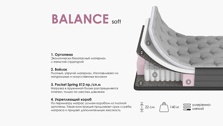 Матрас ARMOS Balance Soft 2