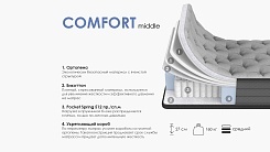Матрас ARMOS Comfort Middle 2