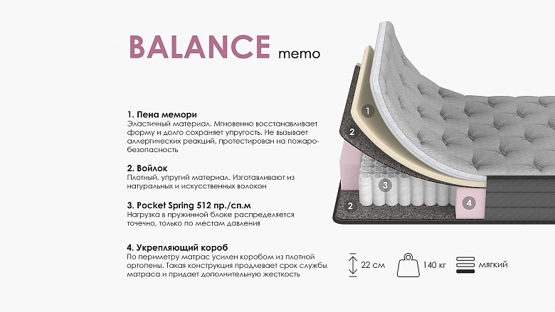 Матрас ARMOS Balance Memo 2
